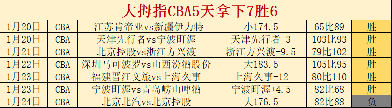曼城独占鳌,全力争揽赖,续约至,买球平台哪个好,买球平台官方网站,买球好平台网站,世俱杯买球平台
