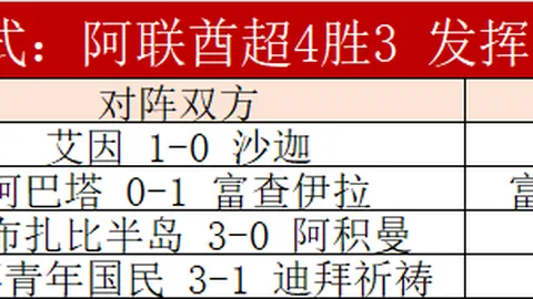 尤文图斯向库普梅纳斯开出5000-5300万欧报价，总额或攀升至6000万欧