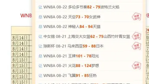 拉菲尼亚西甲14轮轰8球，距个人最佳仅剩3球差距